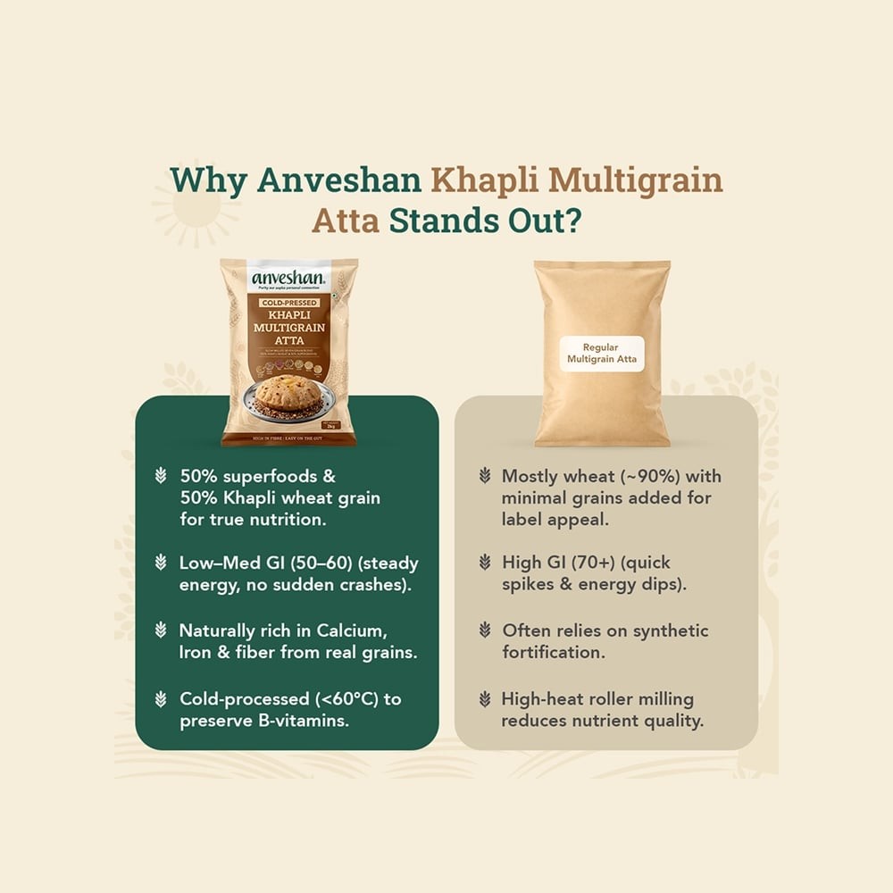 Anveshan Khapli Multigrain Atta