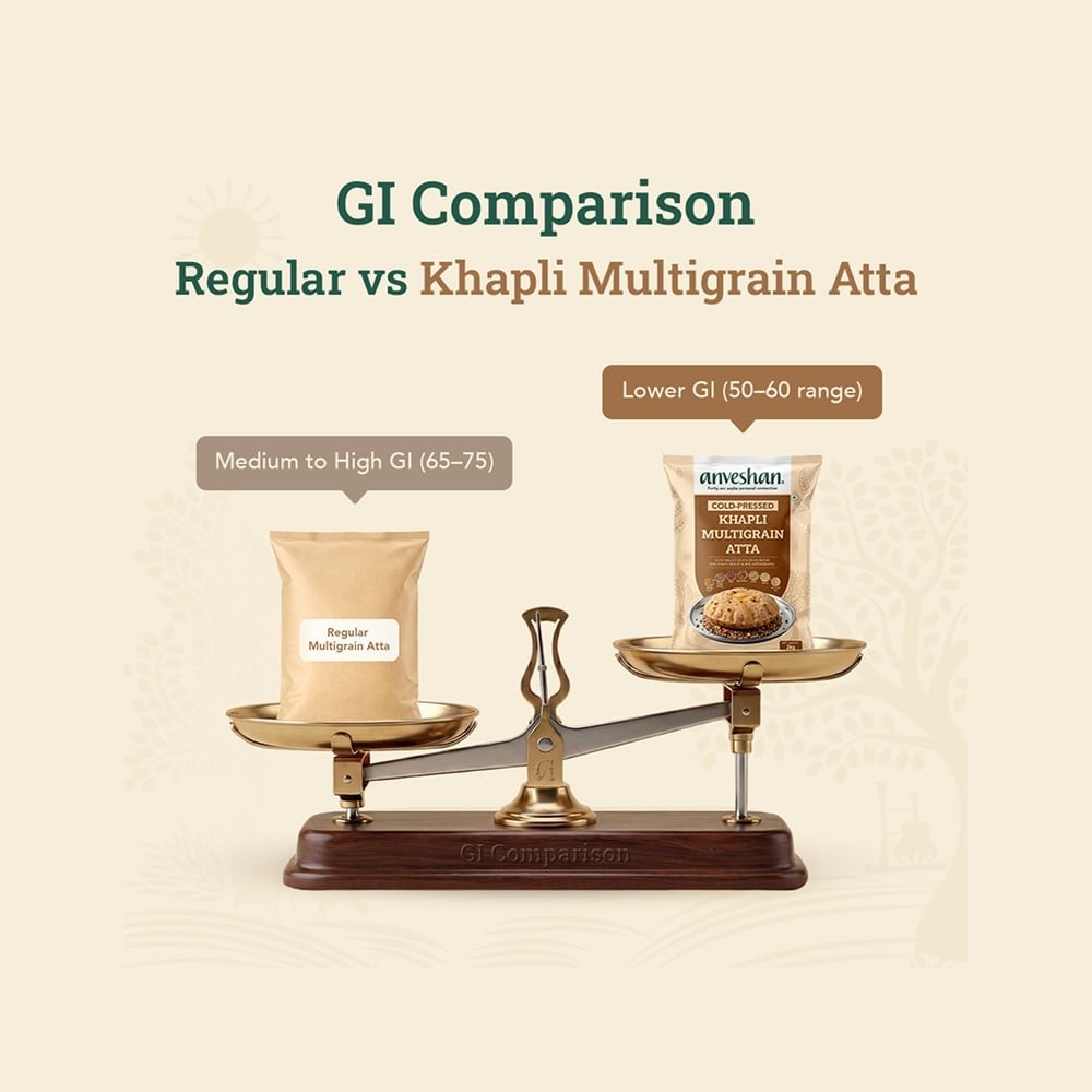 Anveshan Khapli Multigrain Atta