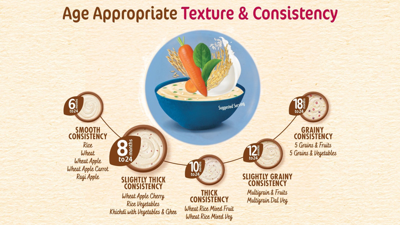 Nestle Cerelac Rice Vegetables Baby Cereal (No Refined Sugar, 8-24 Months)