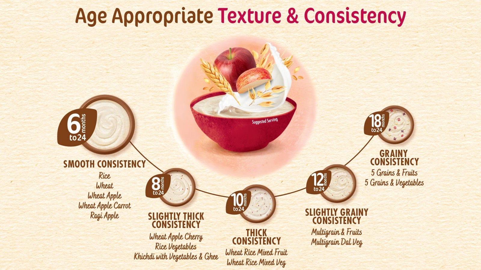 Nestle Cerelac Wheat Apple Baby Cereal (No Refined Sugar, 6-24 Months)