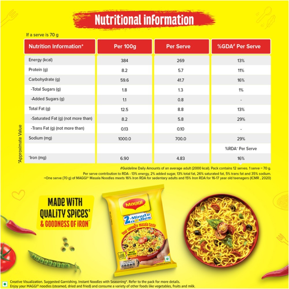 Maggi 2 - Minute Instant Noodles Made With Quality Spices