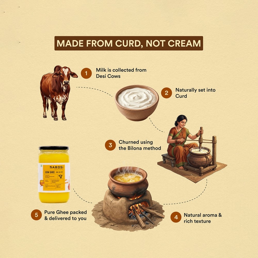 Barosi Danedar Cow Ghee