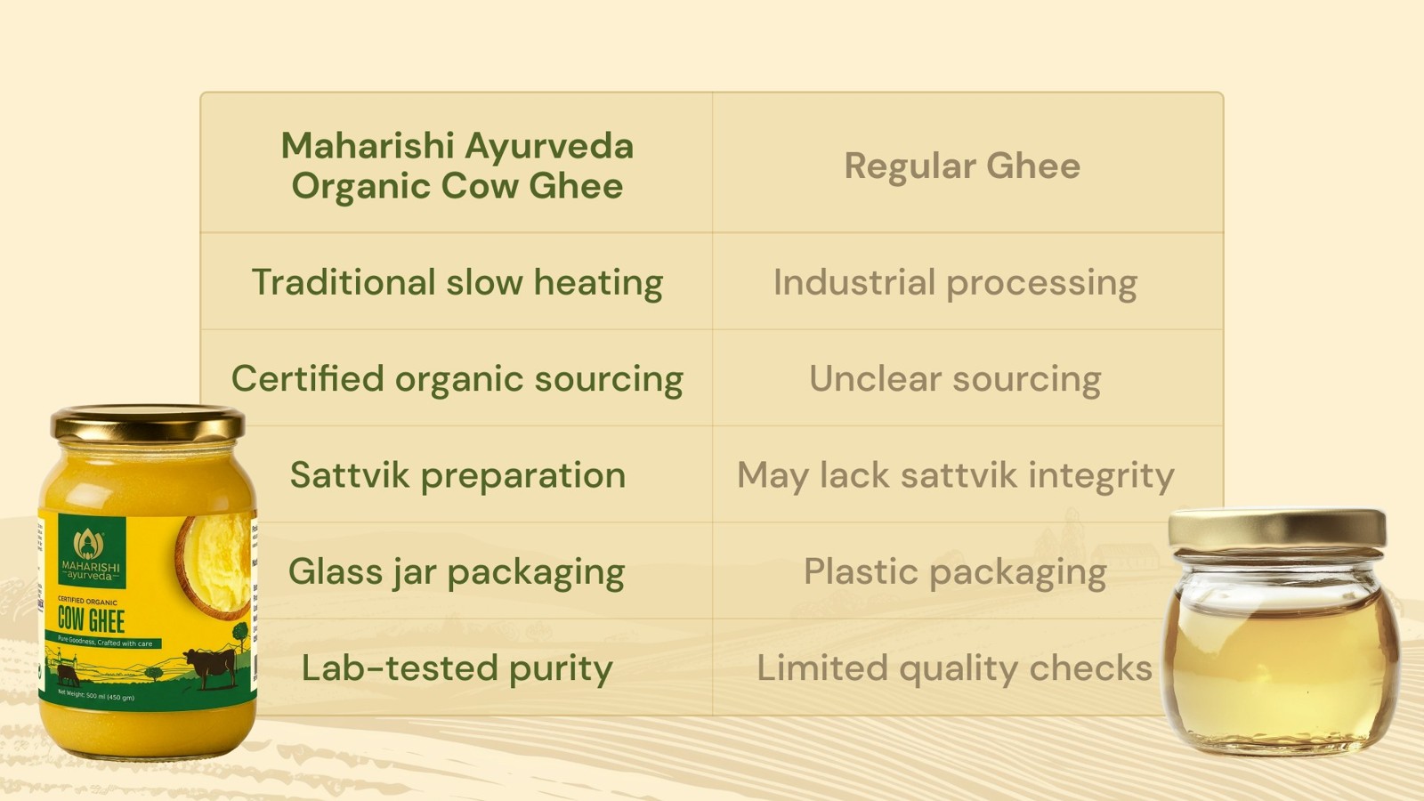 MAHARISHI ayurveda Organic Cow Ghee