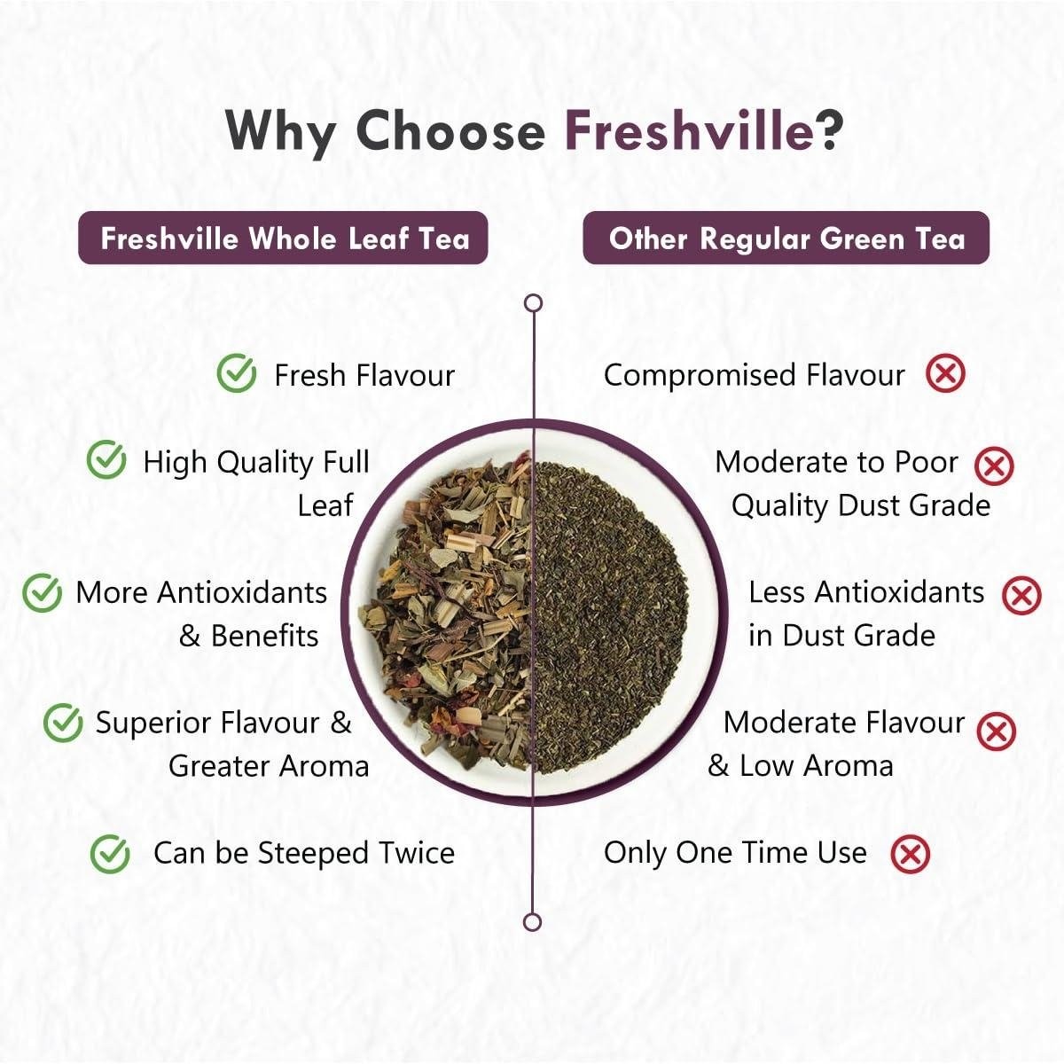 Freshville Lungs Detox Herbal Tea