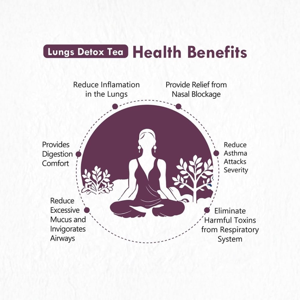 Freshville Lungs Detox Herbal Tea