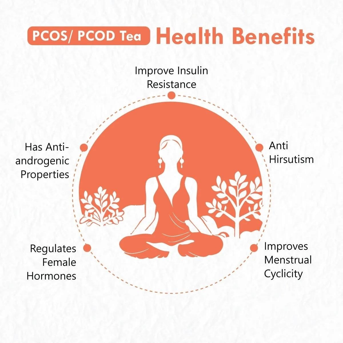 Freshville PCOS PCOD Herbal Tea
