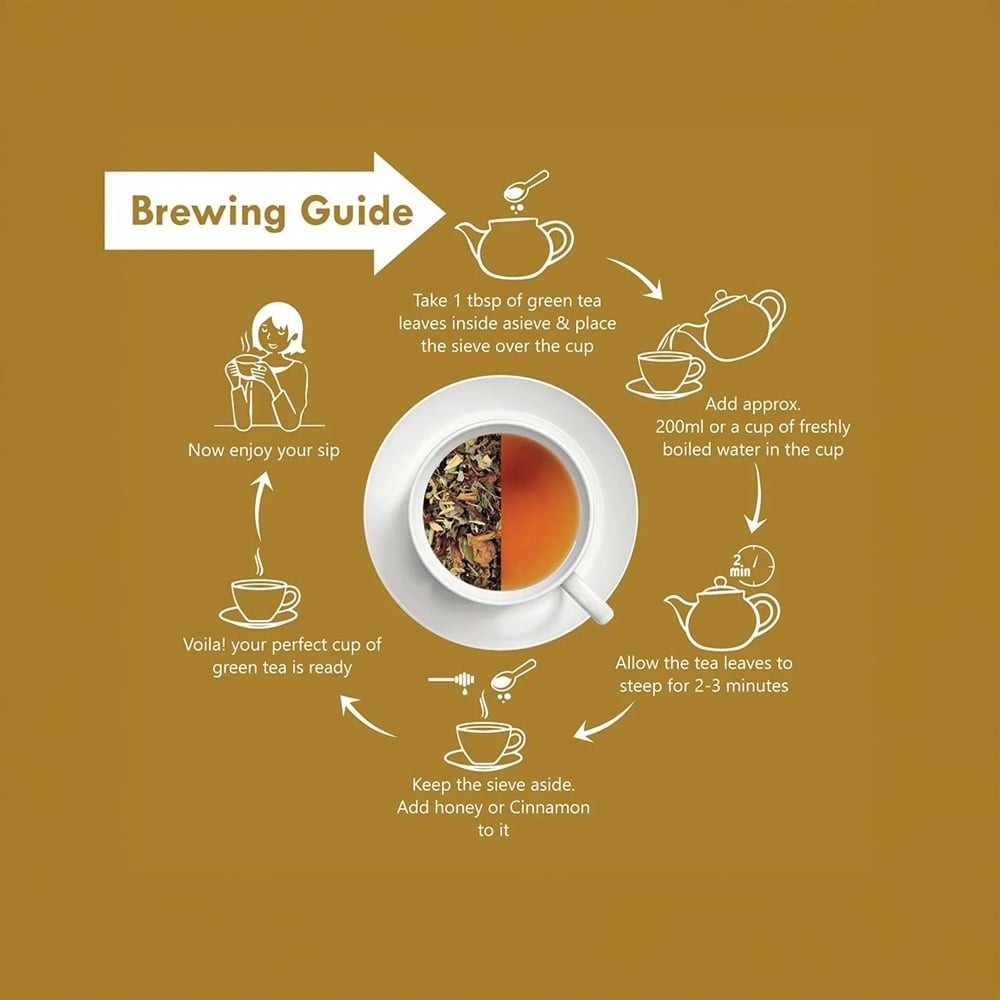 Freshville Slim Detox Herbal Tea