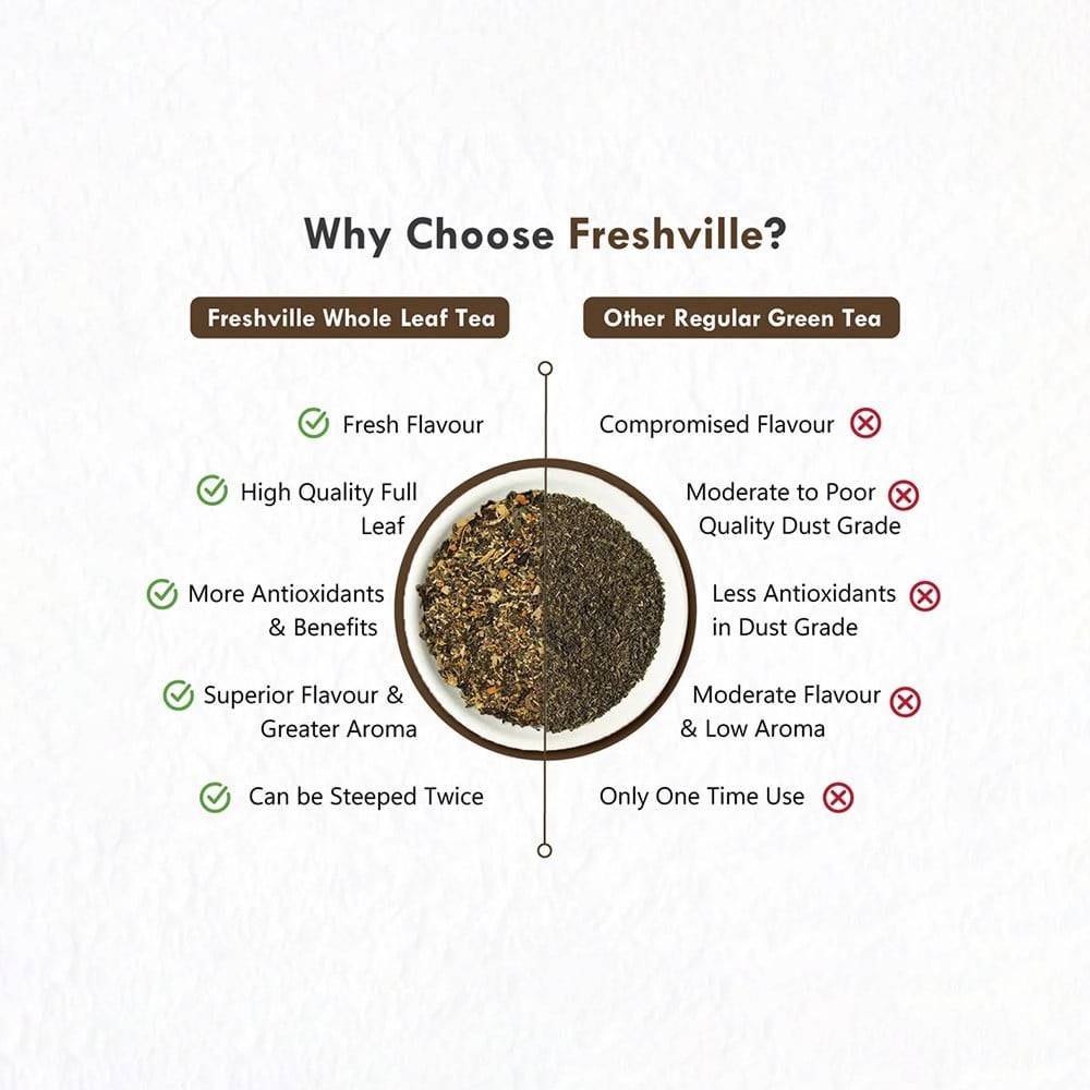 Freshville Thyroid Tea