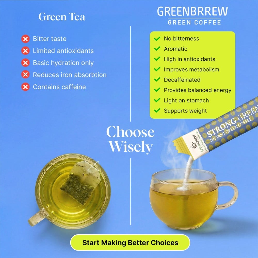 Greenbrrew Strong Green Instant Coffee