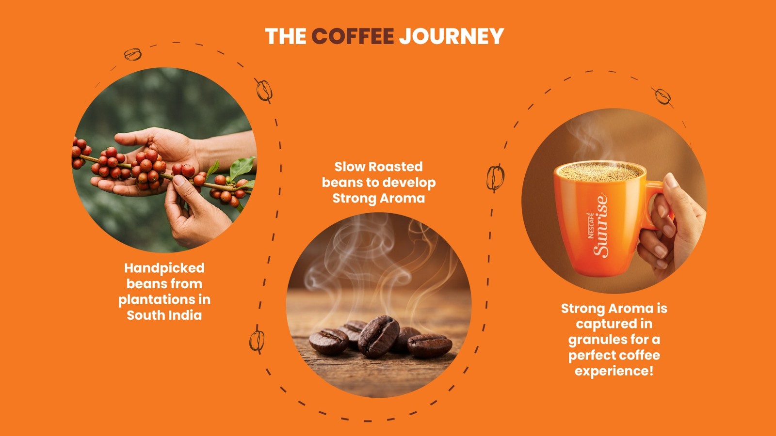 Nescafe Sunrise Instant Coffee Powder, Strong Taste, Coffee-Chicory Mix