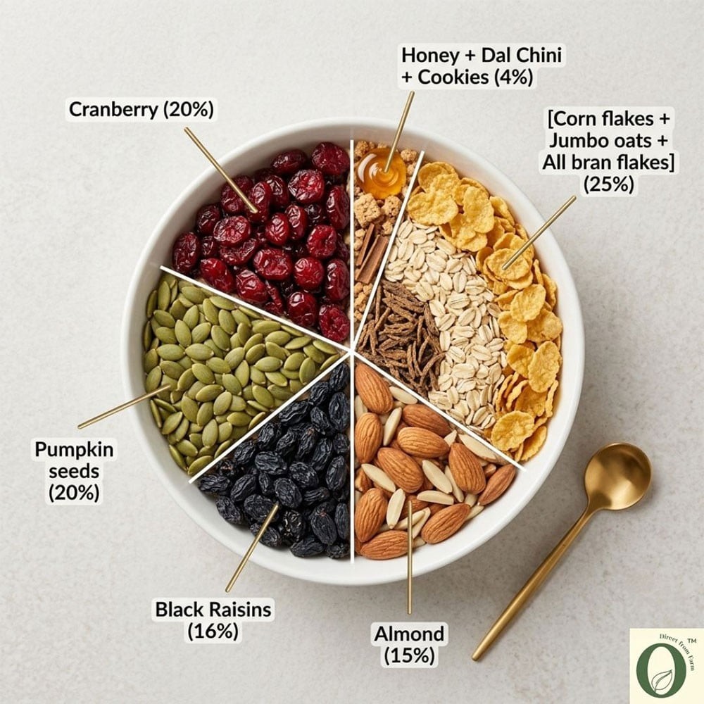 Mevo Muesli with 96% Fruits, Nuts & Seeds