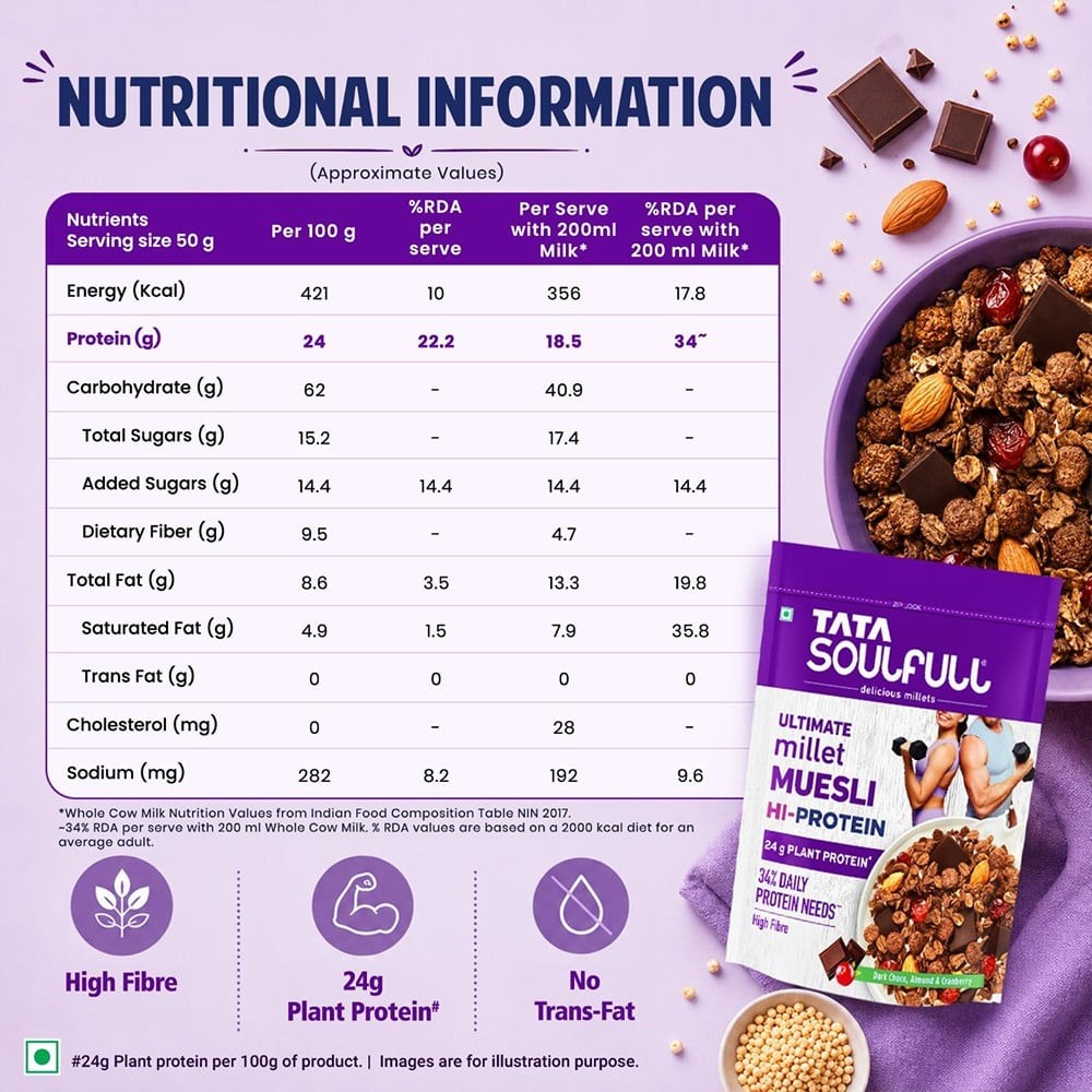 Tata Soulfull Millet Hi Protein Muesli Dark Choco