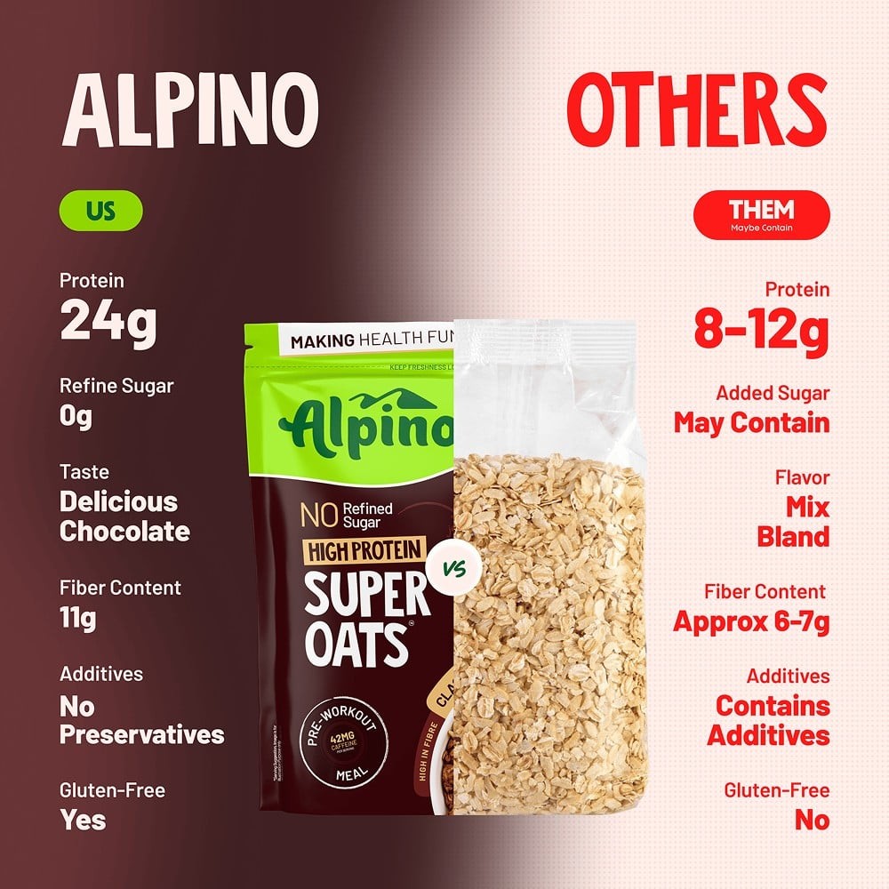 Alpino High Protein Classic Coffee Super Oats