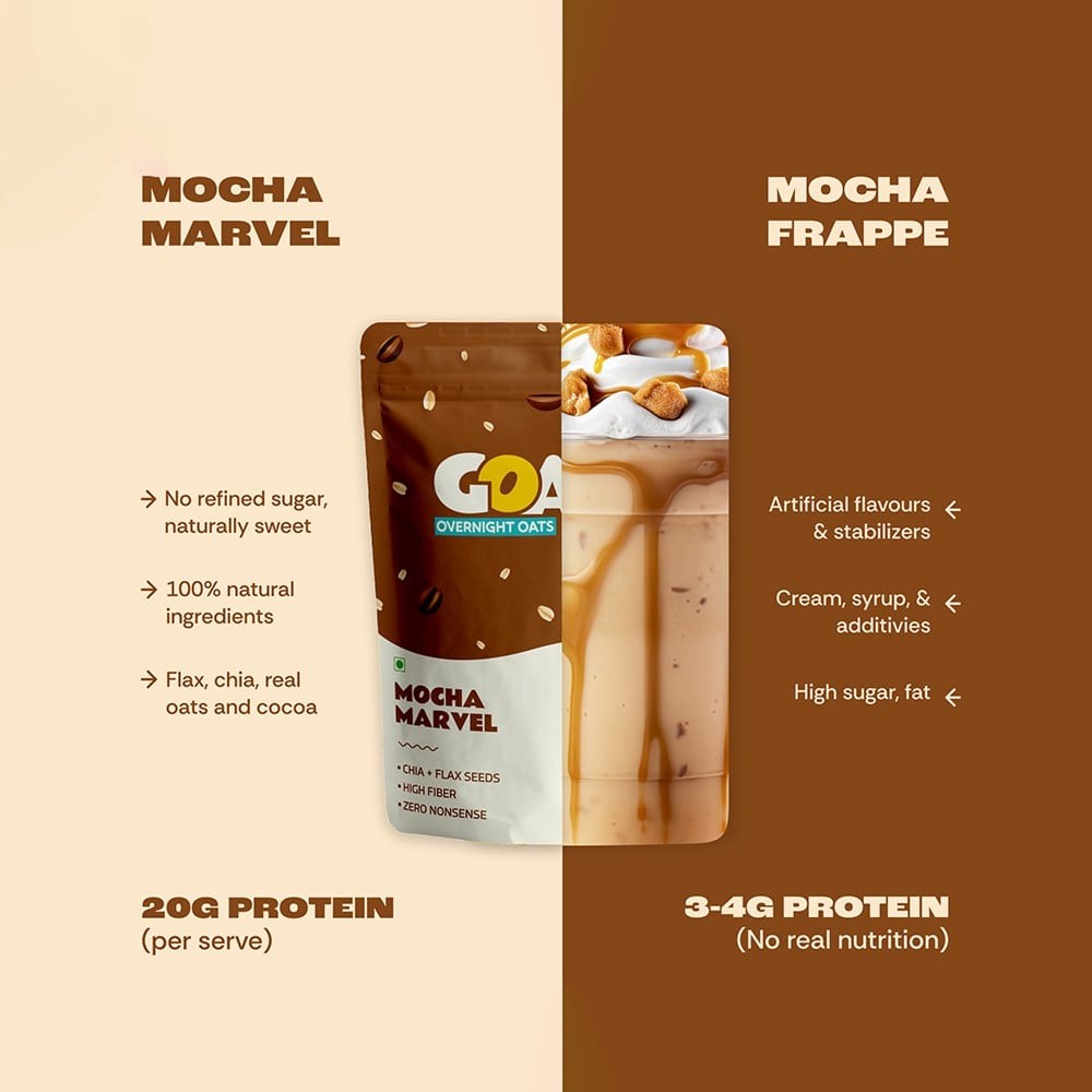 GOAT Life High Protein Overnight Instant Oats Mocha Marvel