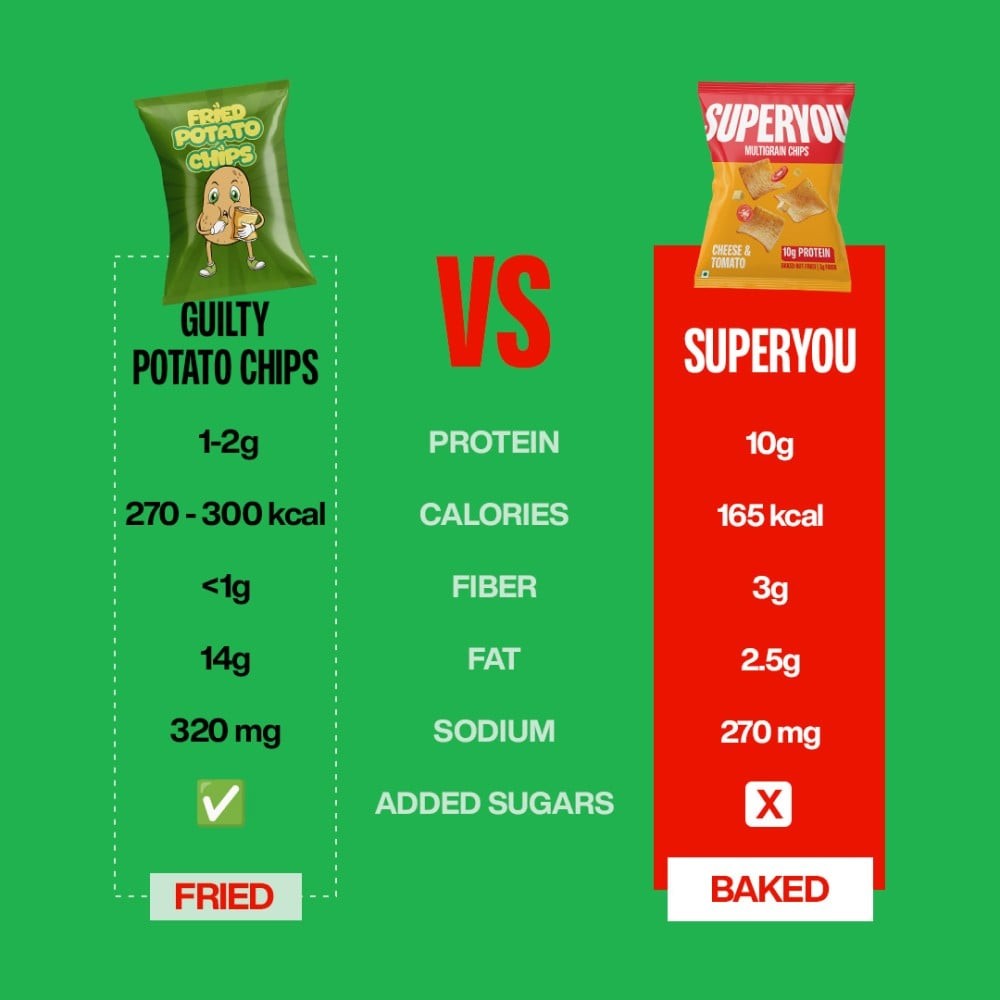 SuperYou Multigrain Pudina Chips