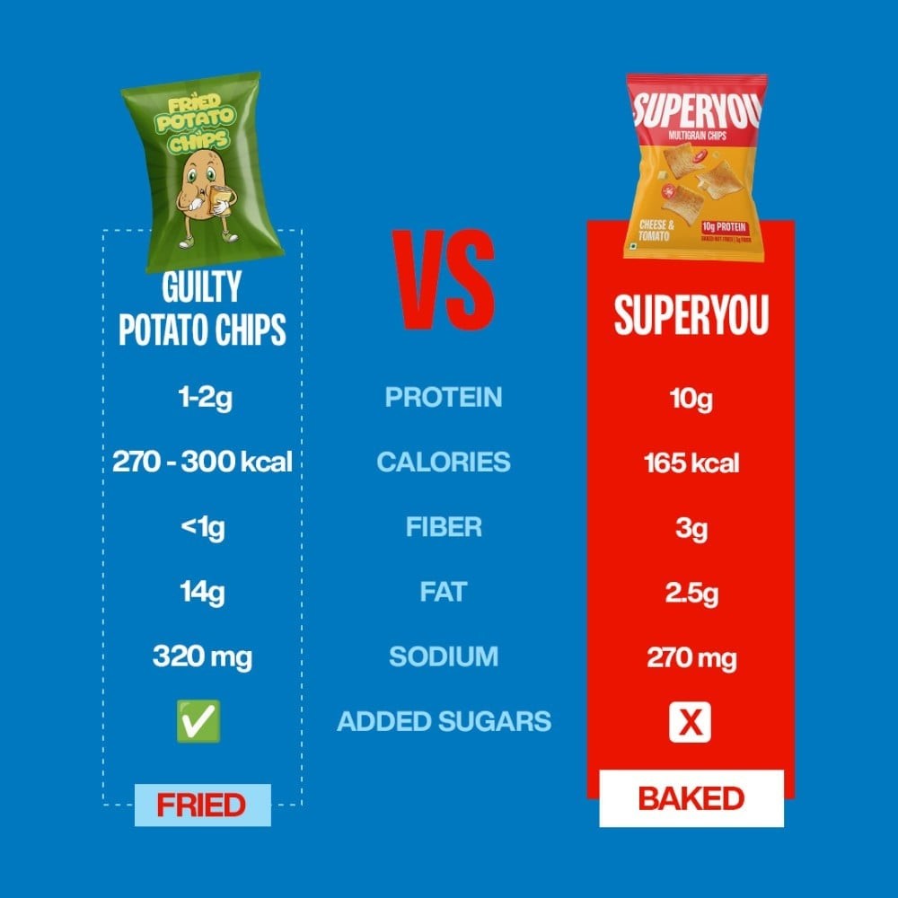 SuperYou Multigrain Super Masala Chips