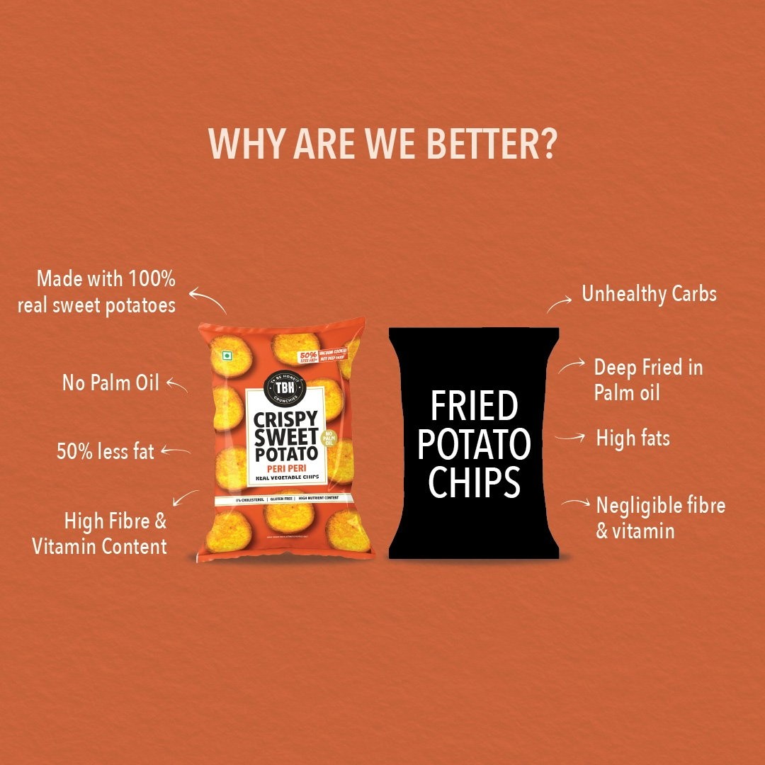 To Be Honest Crispy Sweet Potato Chips (Peri Peri)