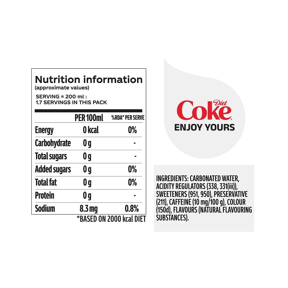 Diet Coke Diets & Lights